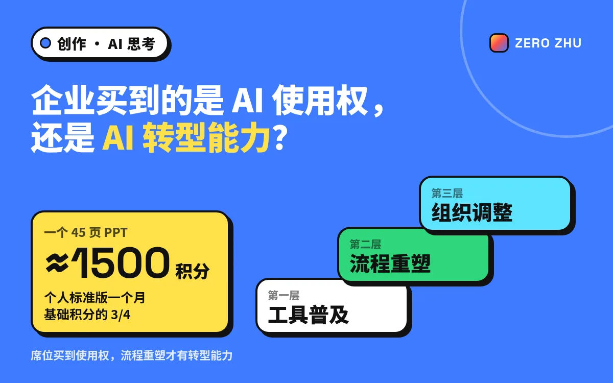 封面：企业买到的是 AI 使用权还是转型能力——一个 PPT 约 1500 积分，工具普及、流程重塑、组织调整