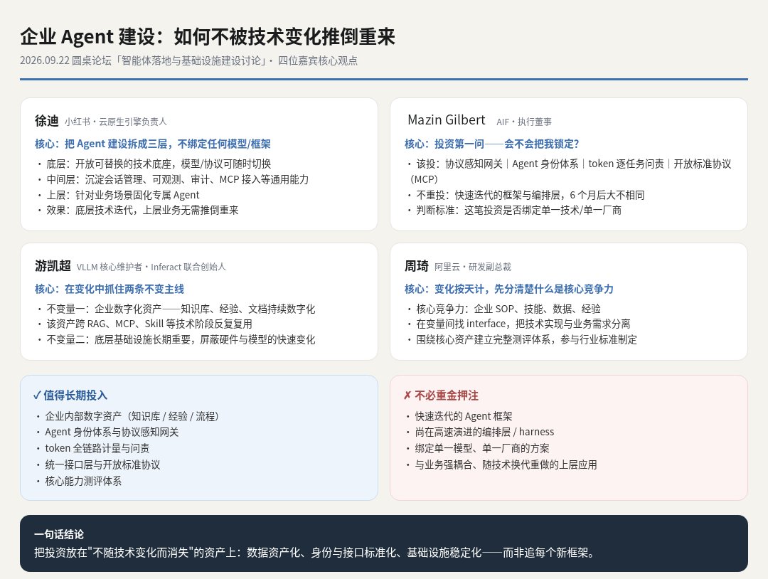 四位嘉宾核心观点总结图